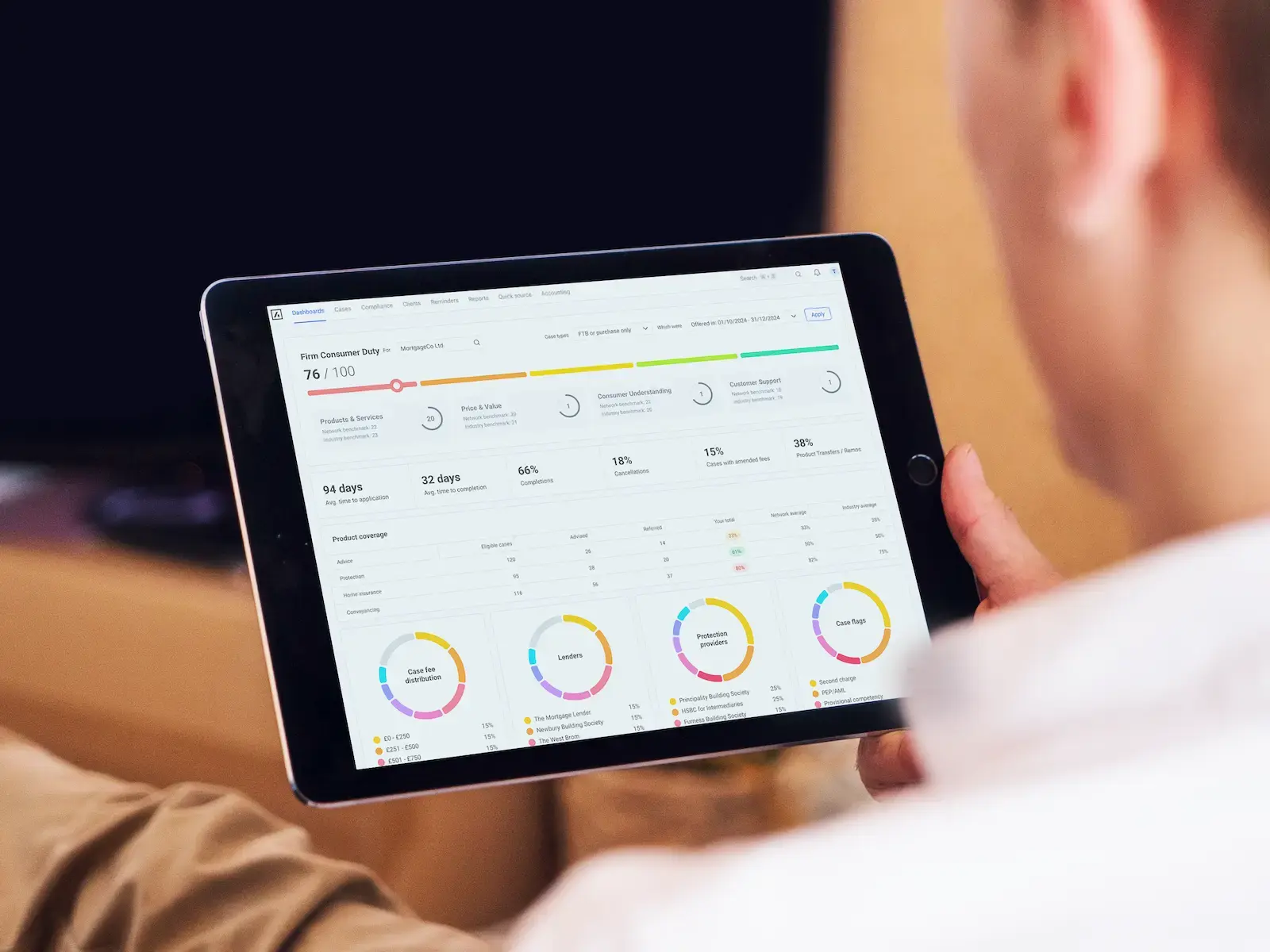Acre releases industry-first Consumer Duty dashboard